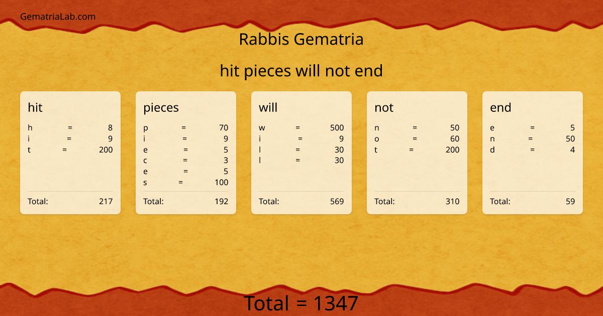 hit pieces will not end in rabbis Gematria